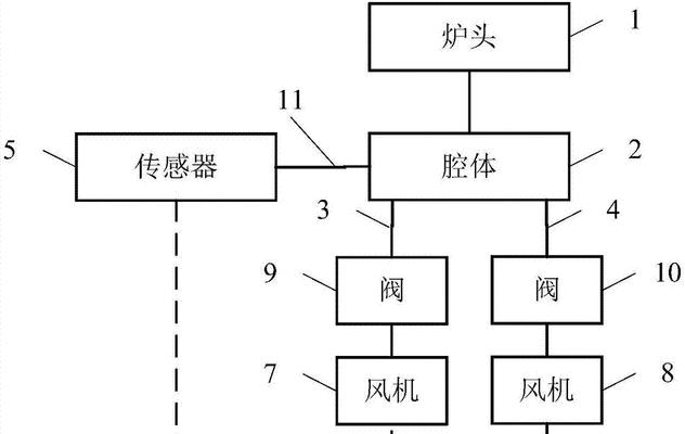 燃气灶上下火怎么调节？调节方法有哪些？