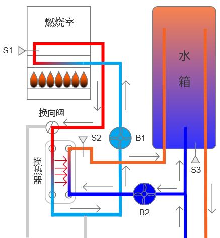 菲斯曼热水器故障怎么办？常见问题及解决方法是什么？