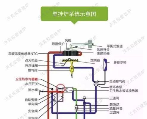 壁挂炉采暖压力小是怎么回事？如何解决？