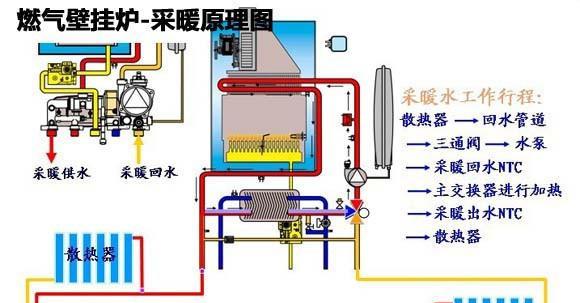 维修壁挂炉时如何正确打开阀门？步骤和注意事项是什么？