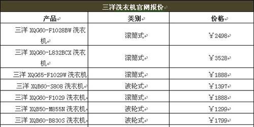 洗衣机清洗多少钱一次？价钱表详细解读！