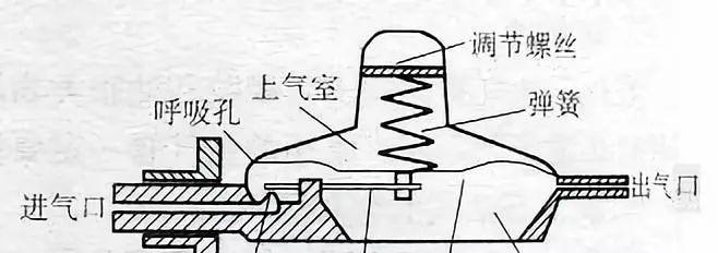 燃气灶减压阀坏了怎么办？维修步骤和注意事项是什么？