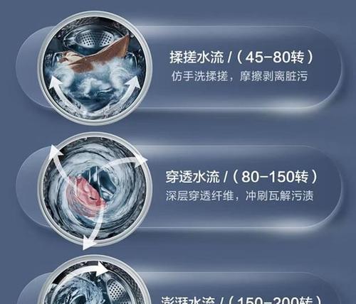 滚筒洗衣机怎么清洗最简单？最简单的清洗方法是什么？