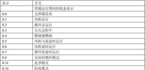 康怡敦壁挂炉故障怎么办？常见问题及解决方法是什么？