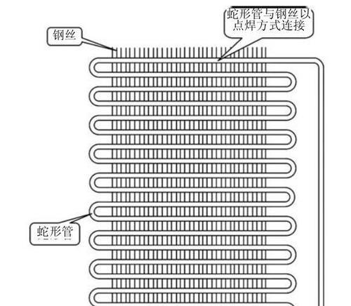 冰箱盘管坏了怎么办？修理步骤和注意事项是什么？