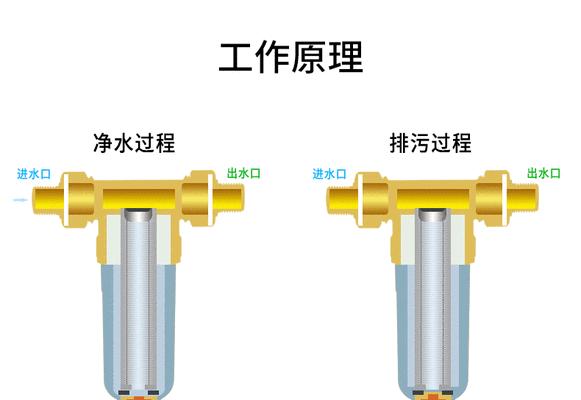 如何清洗净水器下水管道？常见问题有哪些解决方法？