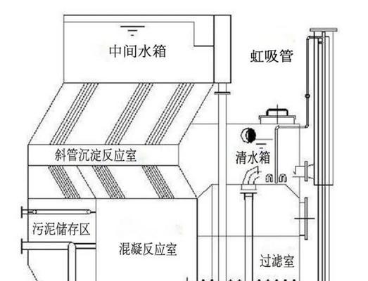 如何清洗净水器下水管道？常见问题有哪些解决方法？