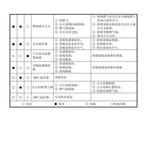 壁挂炉供氧不足怎么办？处理方法有哪些？