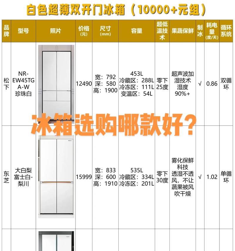 冰箱温度调节数字1到7分别代表什么温度？