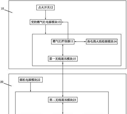 油烟机停止工作的原因是什么？如何快速解决？