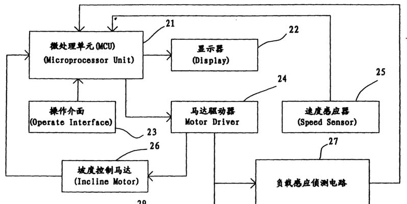 跑步机出现故障怎么办？检修步骤和常见问题解答？