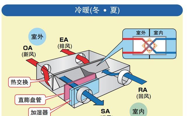 风幕机玻璃如何正确安装？安装过程中常见问题有哪些？