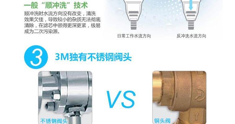 净水器反冲洗的原因是什么？如何正确进行反冲洗操作？