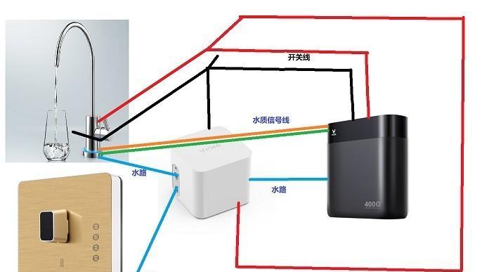 净水器水盒漏水怎么修？快速解决方法是什么？