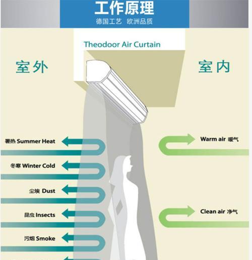 风幕机不出热风怎么回事？如何快速解决？