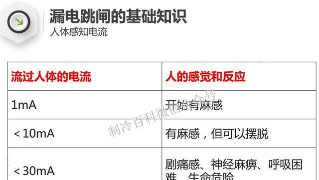 空调开机跳闸怎么办？可能原因及解决步骤是什么？