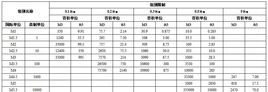 洁净室空调选型技巧介绍？如何确保选型正确？