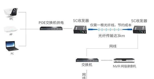 485光纤收发器使用方法教程？如何正确安装和配置？