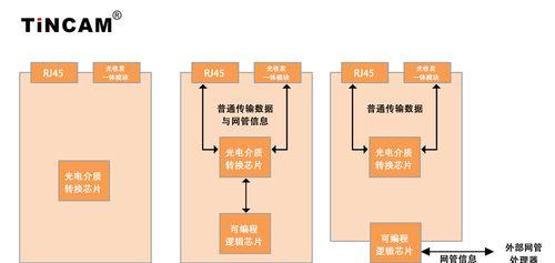 485光纤收发器使用方法教程？如何正确安装和配置？