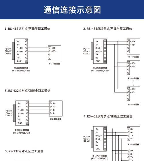 485光纤收发器使用方法教程？如何正确安装和配置？