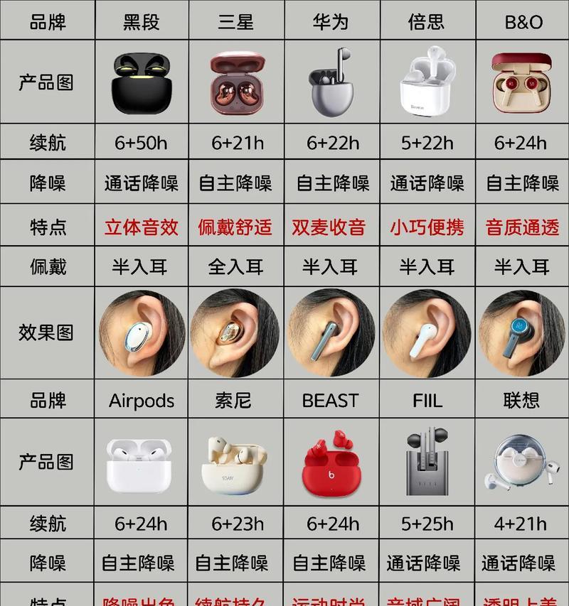 手机连接蓝牙耳机后声音消失的原因是什么？
