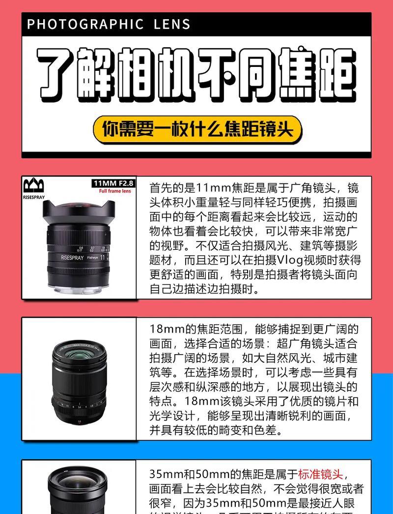 相机镜头的最远和最近焦距通常是多少倍？