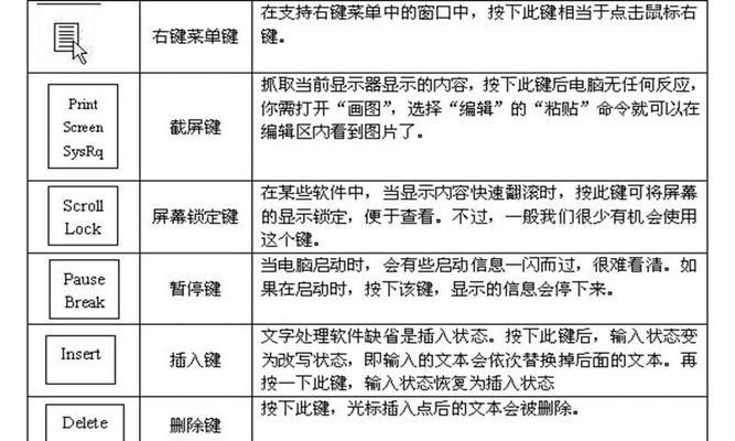 笔记本电脑键盘连线怎么安装驱动程序？安装过程中需要注意什么？