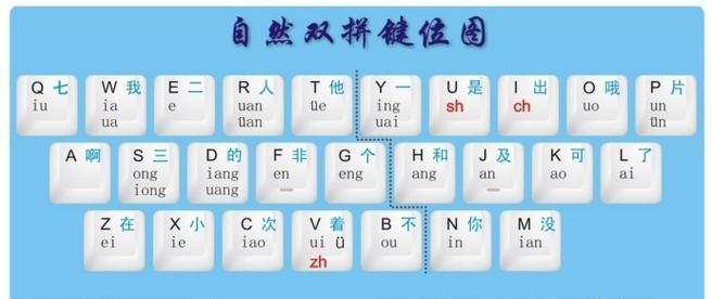 电脑开关如何创建图标快捷键？操作步骤是什么？