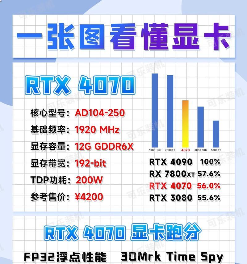 如何配置电脑主机以制作照片？