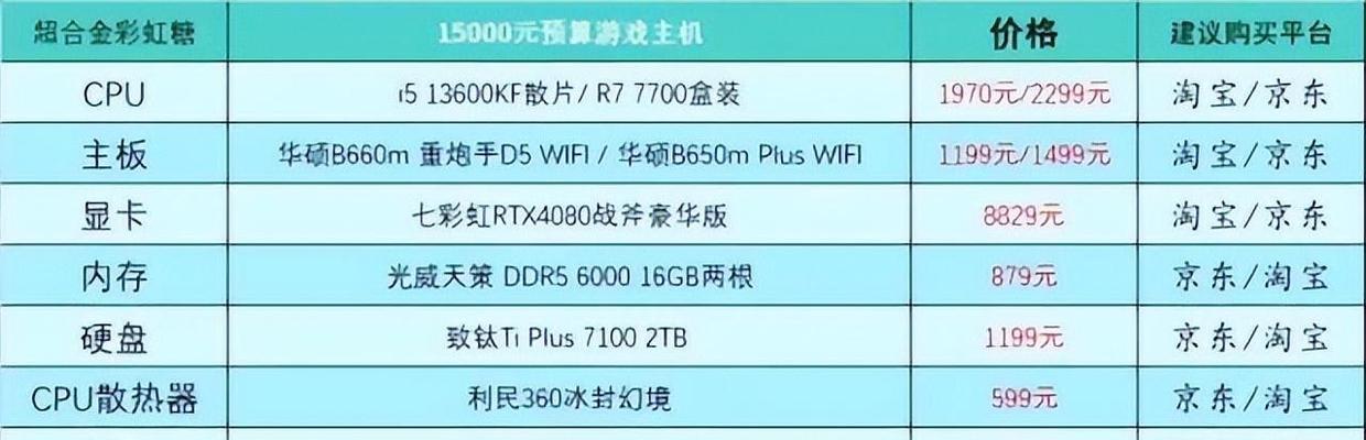 如何配置电脑主机以制作照片？