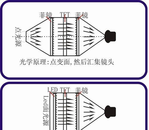 制作简易投影仪需要哪些材料？步骤是怎样的？