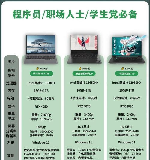 哪个品牌的笔记本电脑性价比高？如何选择？