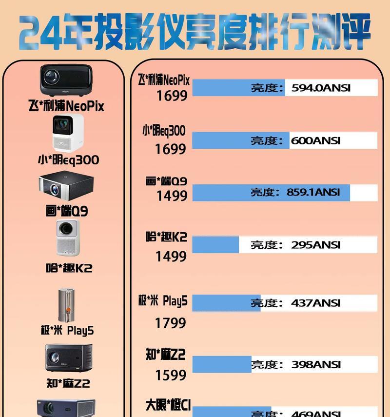 如何提升投影仪的流明度？