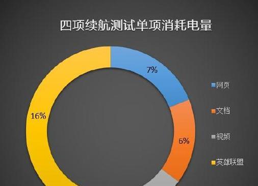 小米笔记本运行Photoshop性能如何？适合做设计吗？