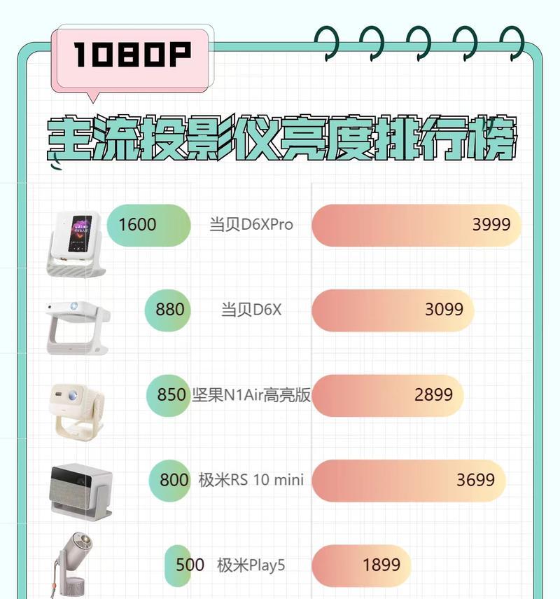 投影仪亮度均匀性如何测试？