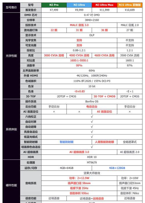 投影仪色彩分层调整方法是什么？