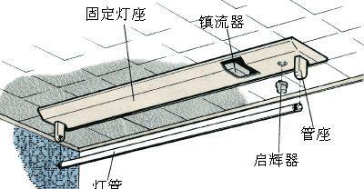 投影仪床头夹板的正确安装方法是什么？