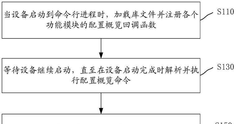 电脑配置完成时关机如何处理？