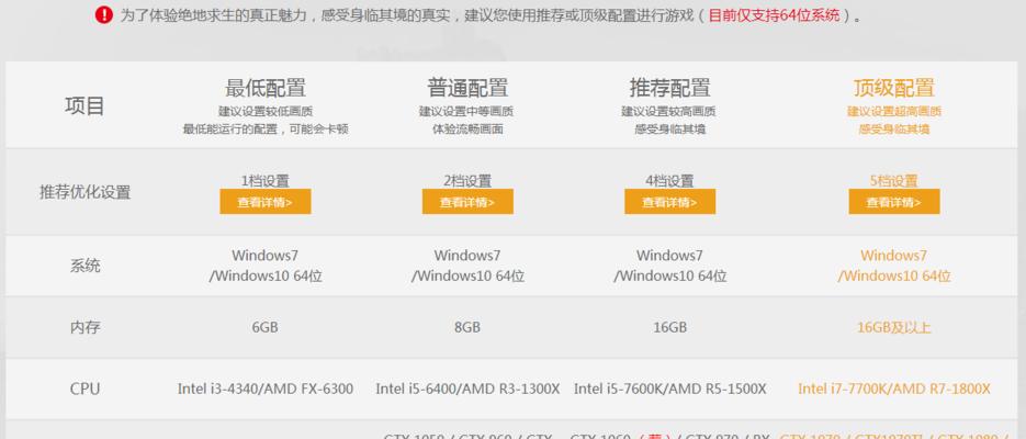 台式电脑独显配置适合玩吃鸡吗？如何选择？