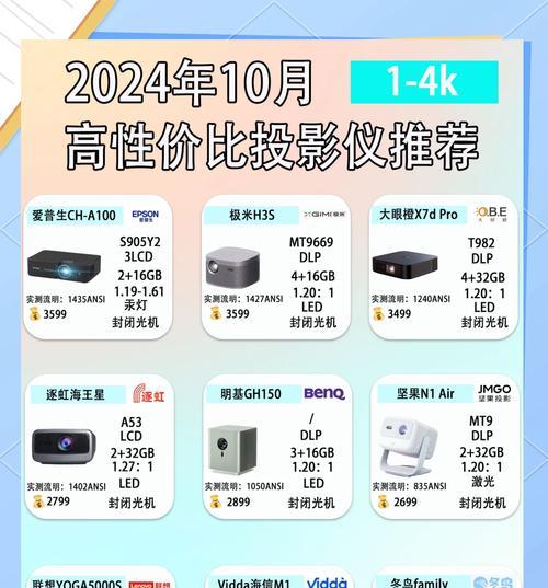 家用灯投影仪怎么选择好？选购时需要考虑哪些因素？