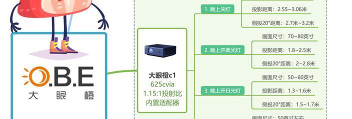 家用灯投影仪怎么选择好？选购时需要考虑哪些因素？