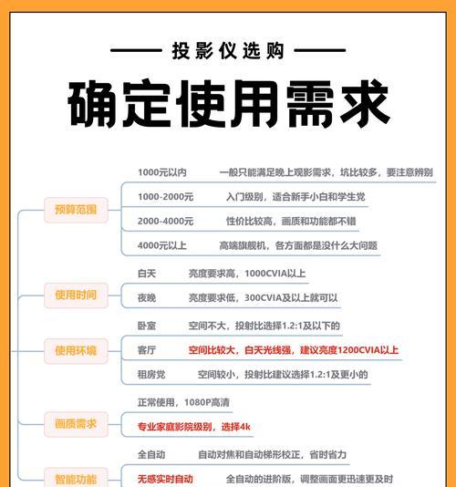 投影仪使用中常见问题有哪些？如何预防和解决这些问题？