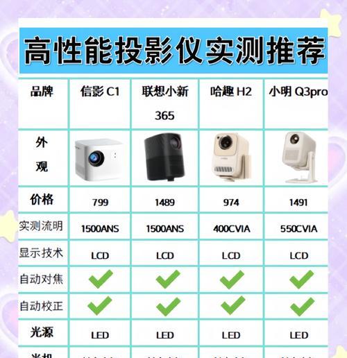 投影仪使用中常见问题有哪些？如何预防和解决这些问题？