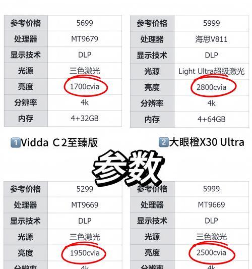 投影仪使用中常见问题有哪些？如何预防和解决这些问题？