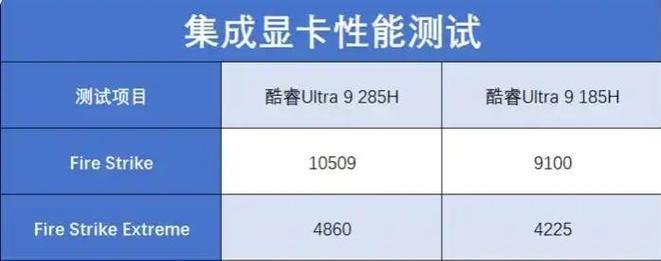 华硕灵越双屏笔记本的性能如何？