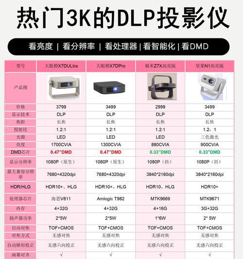 投影仪校正的具体步骤是什么？