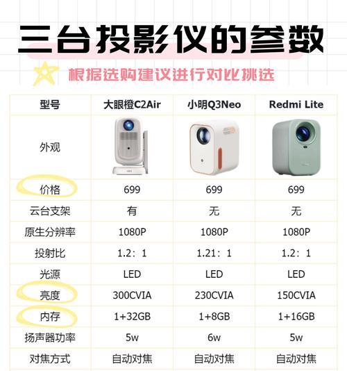 投影仪点歌软件有哪些？如何选择合适的点歌软件？