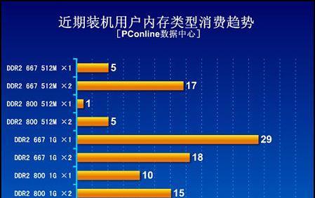 电脑内存价格走向图片怎么看？如何分析内存价格趋势？