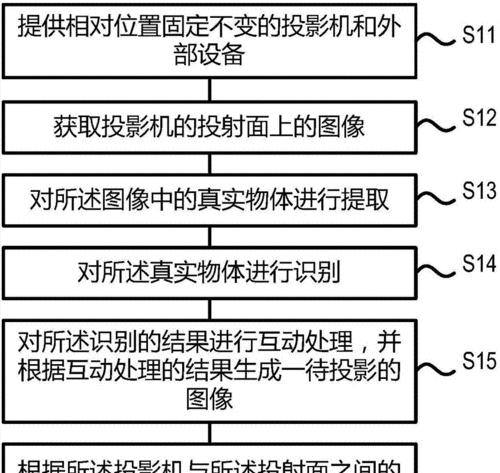 投影仪进入云游戏的方法是什么？