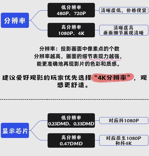 投影仪如何设置才能观看cctv6？